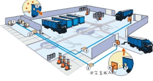 激光AGV導航技術的核心原理與信息技術咨詢服務的支撐作用