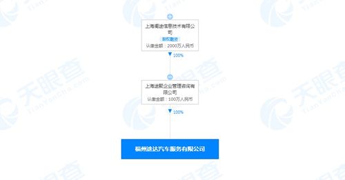 途虎養車網福州成立新公司，拓展汽車服務與信息技術咨詢業務