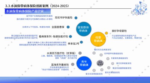 水滴保2025服務生態大會 發布《帶病體保險創新研究報告》，引領信息技術咨詢服務新篇章