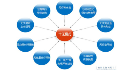 新四板為中小企業(yè)帶來(lái)的福利 投資咨詢(xún)新視角