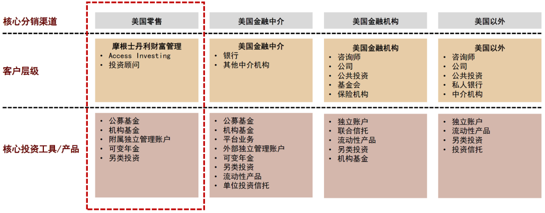 中金研報(bào)解析 當(dāng)前財(cái)富管理市場(chǎng)的痛點(diǎn)所在與可能選項(xiàng)